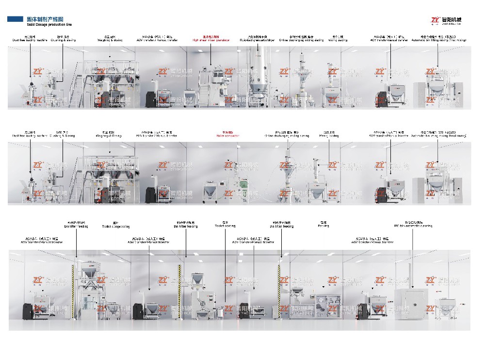 GFL系列固體制劑生產聯動線